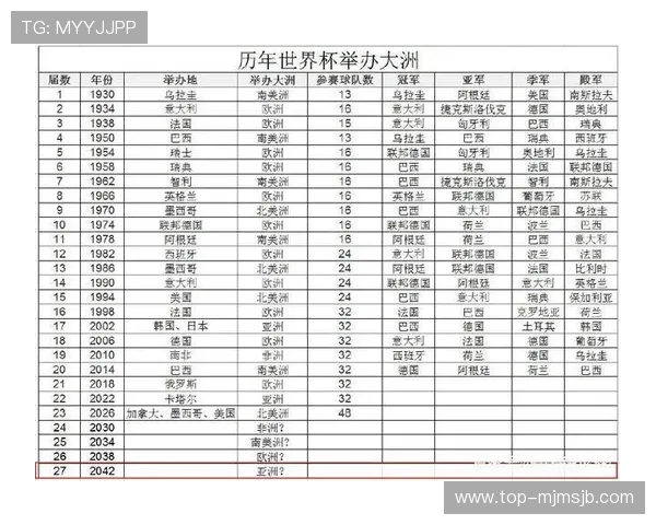 最近一届世界杯在哪里举行的详细介绍与最新举办地点分析
