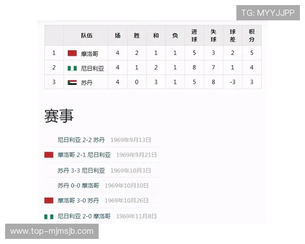 非洲大陆在2026年世界杯48支球队中的分配情况与发展机遇分析 非洲大陆在2026年世界杯48支球队中的分配情况与发展机遇分析