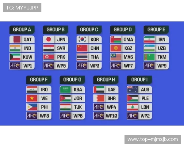 2026年世界杯分组结果对热门球队晋级前景的影响分析
