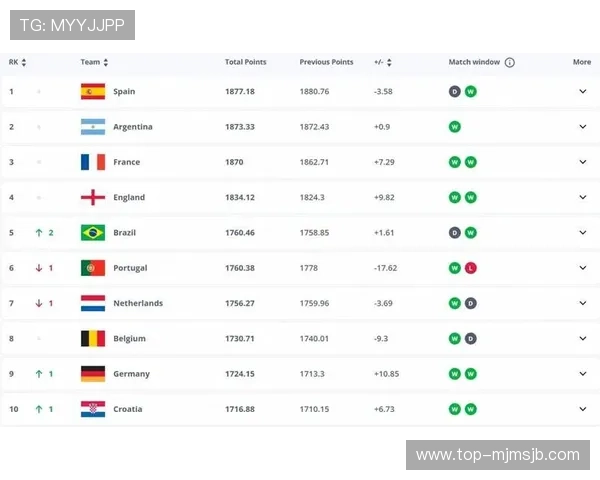 2026年世界杯已出线球队最新预测及详细名单解析 2026年世界杯已出线球队最新预测及详细名单解析