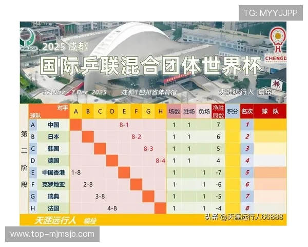 2026年世界杯对阵一览表完整版，涵盖所有参赛国家队赛程安排