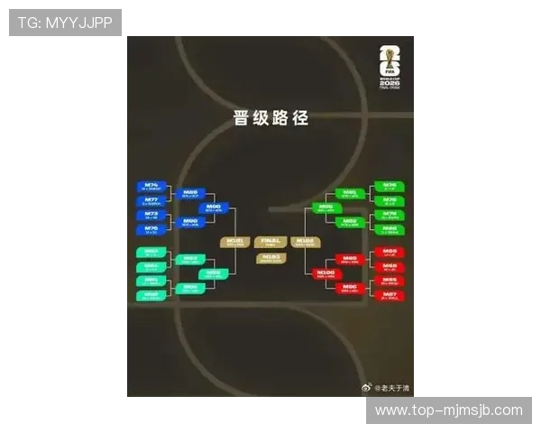 2026年美加墨世界杯举办日期及相关赛事时间表详细解读