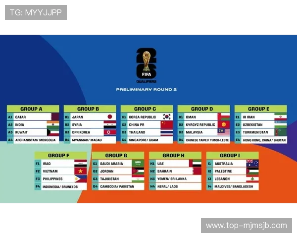 2026美加墨世界杯抽签仪式详细流程及抽签结果对比分析