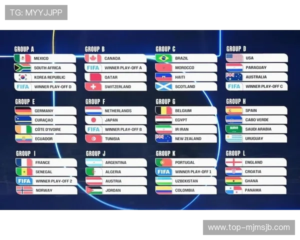 2026年美加墨世界杯赛制调整带来的晋级路径和晋级难度详解