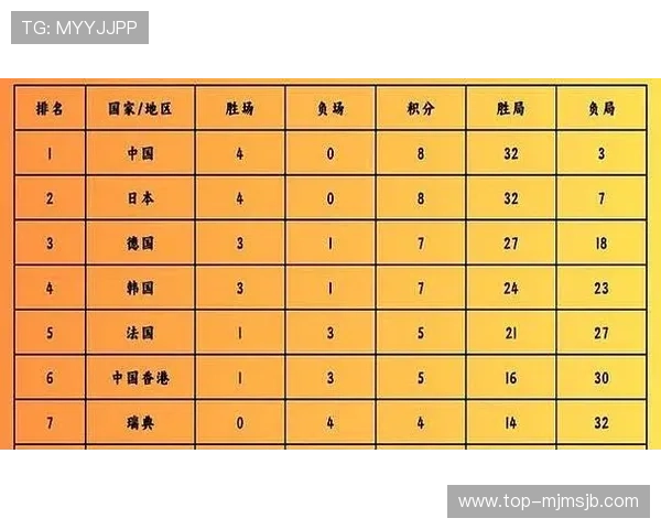 500体育提供最全面的世界杯预选赛积分榜数据与赛程信息