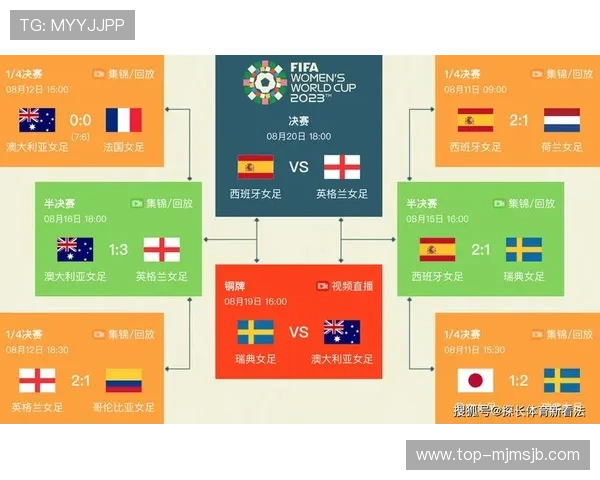 世界杯比赛赛程表最新完整版，详细列出每场比赛时间与地点安排