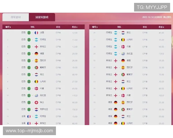 卡塔尔世界杯用球的品牌背景与合作伙伴关系对赛事影响的全面解读