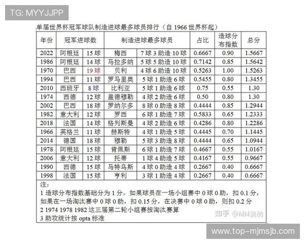 分析本届世界杯年龄最大的球员的身体状态与比赛中的表现差异
