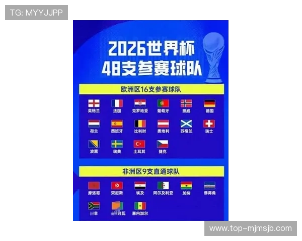 2026年世界杯48支球队参赛名单预测，哪些国家有望首次亮相国际舞台