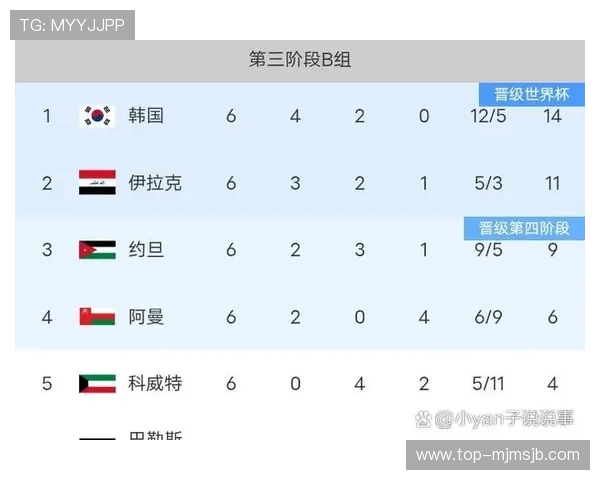 2026年世界杯亚洲区预选赛赛程最新更新，重点比赛时间及赛程安排一览
