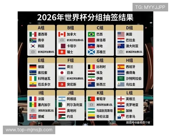 2026年世界杯分组抽签对各国球队影响的深度解读助你更好理解比赛布局