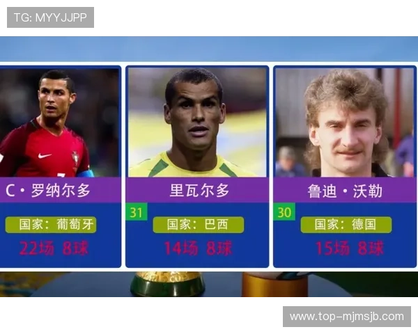 2026年世界杯总射手榜最新排名详细公布各国射手表现分析