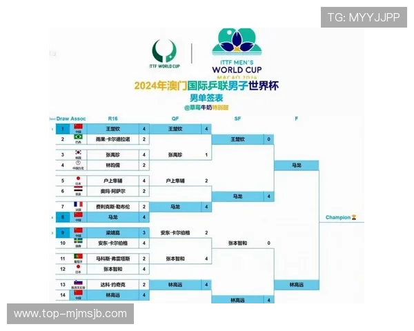 2026年世界杯对阵图最新完整版详细解析与比赛时间安排
