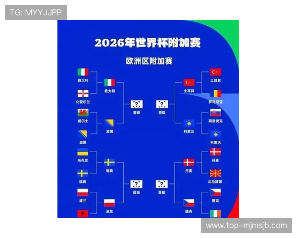 2026年世界杯欧洲区预选赛最新赛程安排与晋级规则详解