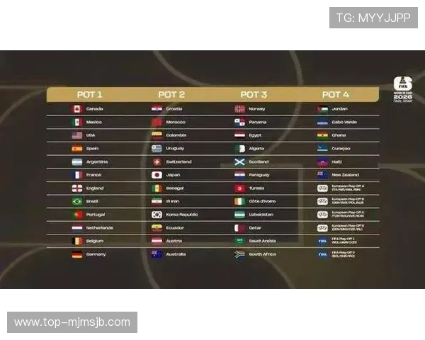 2026年美加墨世界杯夺冠赔率变化趋势及专家预测