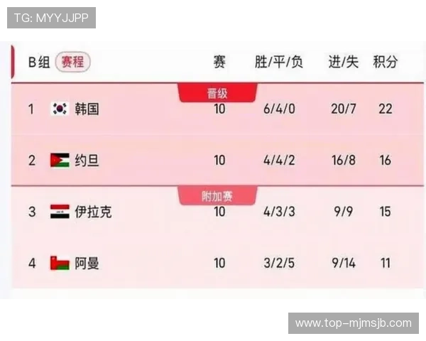 2026美加墨世界杯中国队出场时间与比赛安排详细介绍