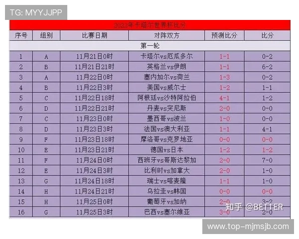 专业分析师为你解读卡塔尔世界杯各场比赛比分预测趋势 专业分析师为你解读卡塔尔世界杯各场比赛比分预测趋势
