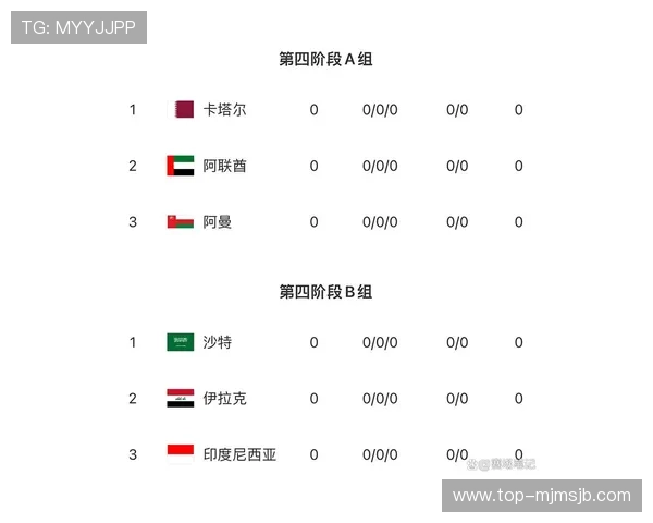 全面解读世界杯亚洲区预选赛第四阶段各支球队实力对比与晋级可能性