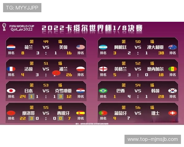 所有世界杯比分表详细汇总，实时更新各场比赛最新比分信息