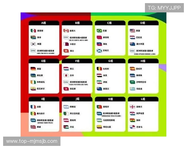 2026年世界杯全部名单公布时间及各队详细球员名单一览 2026年世界杯全部名单公布时间及各队详细球员名单一览
