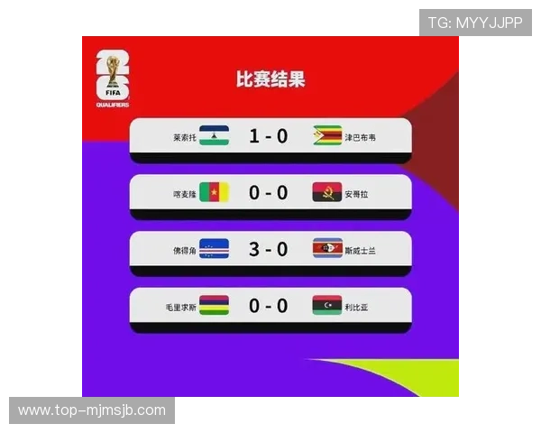 2026年世界杯48队晋级规则中预选赛赛制调整对参赛队伍的实际影响分析 2026年世界杯48队晋级规则中预选赛赛制调整对参赛队伍的实际影响分析
