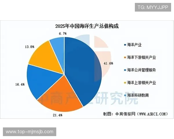 2026年世界杯举办对相关产业链的带动作用及经济影响分析 2026年世界杯举办对相关产业链的带动作用及经济影响分析