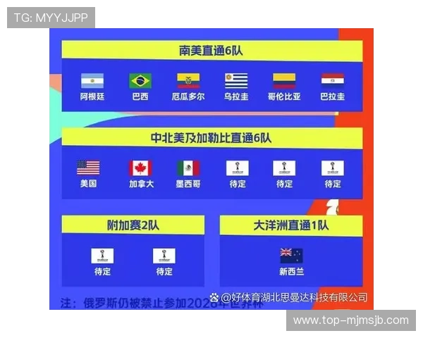 2026年世界杯晋级球队全名单,详细解析各队晋级之路与实力对比 2026年世界杯晋级球队全名单,详细解析各队晋级之路与实力对比