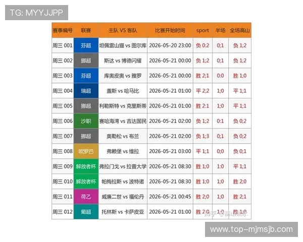 专业足彩310足球场预测指南详解助你科学分析比赛数据提升胜算 专业足彩310足球场预测指南详解助你科学分析比赛数据提升胜算