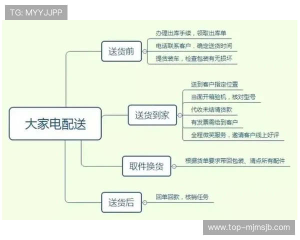 中欧买球网代理合作流程详解以及提升代理收益的实用技巧与策略推荐 中欧买球网代理合作流程详解以及提升代理收益的实用技巧与策略推荐