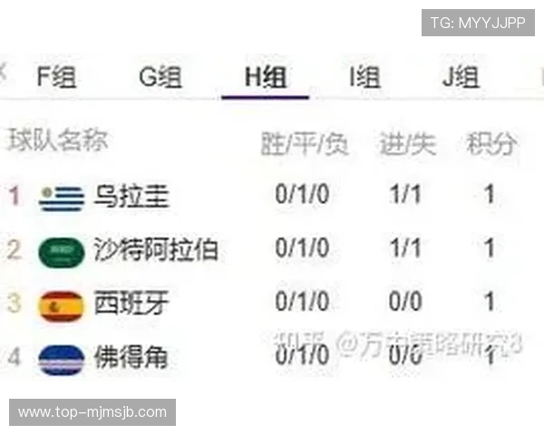 世界杯西班牙与沙特比赛关键看点：胜负走势与比赛影响解读